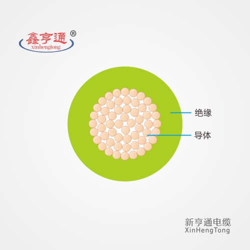 RV电线用在哪里,RV电线规格及标准