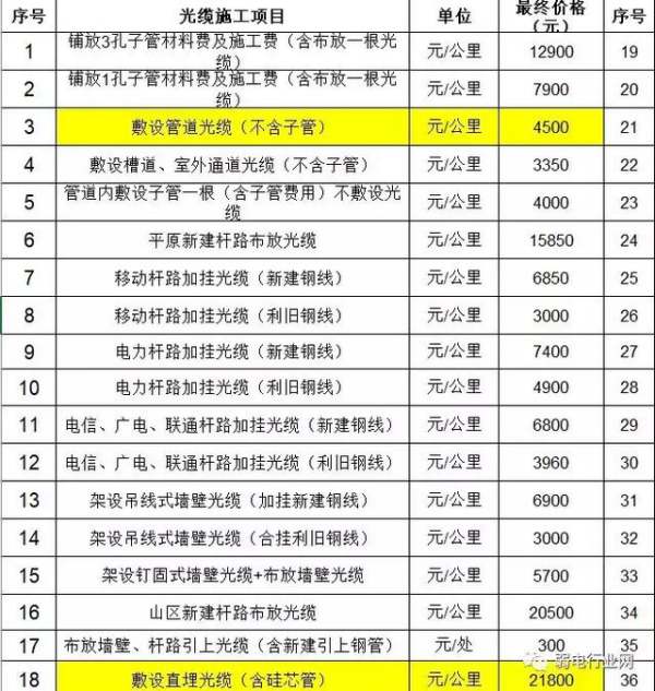电缆敷设人工费价格表 敷设电缆预算价格表