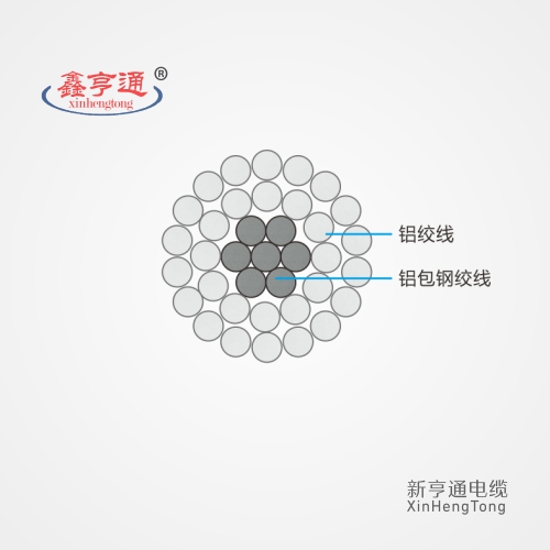 铝包钢芯铝绞线型号含义,架空导线铝包钢绞线参数