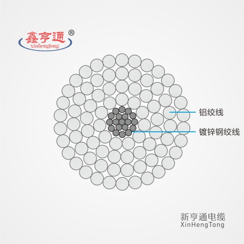 钢芯铝绞线型号及规格表,钢绞线规格及参数