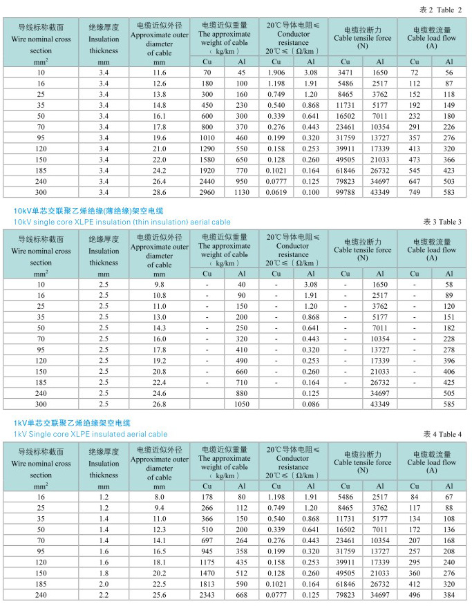 10kv架空绝缘线的型号规格,10kv架空绝缘电缆标准,外径尺寸参数表