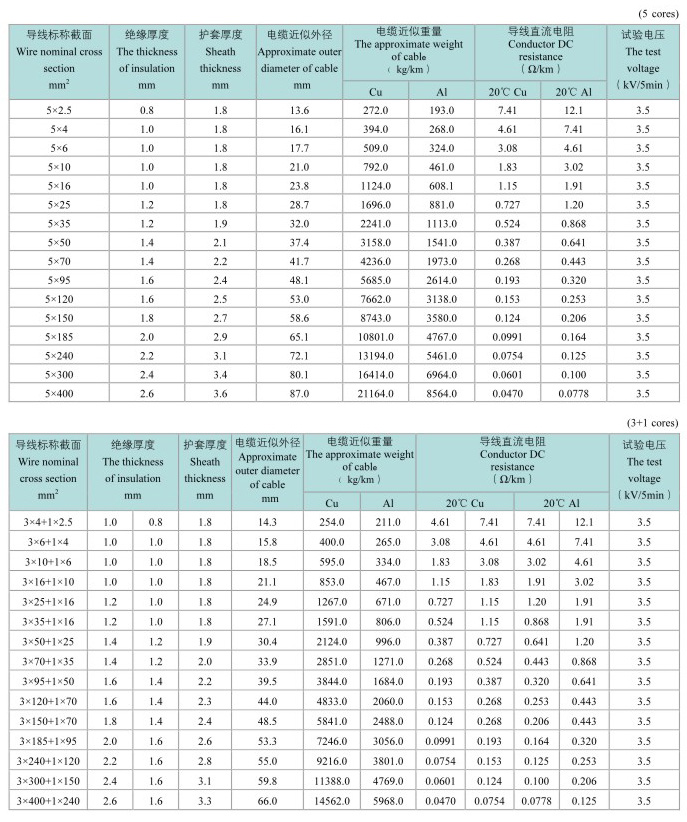 护套电缆型号与规格一览表,国标电缆护套厚度参照表
