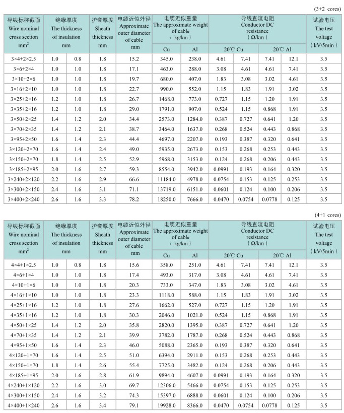 护套电缆型号与规格一览表,国标电缆护套厚度参照表