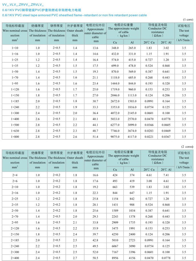 护套电缆型号与规格一览表,国标电缆护套厚度参照表