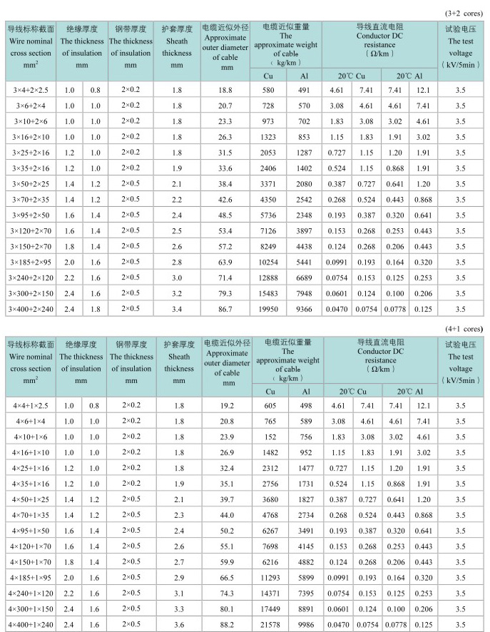 护套电缆型号与规格一览表,国标电缆护套厚度参照表