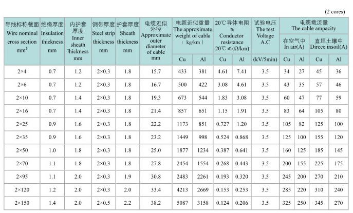 交联聚乙烯电缆型号,橡塑绝缘电力电缆有哪些
