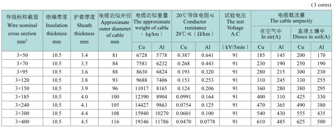 交联聚乙烯电缆型号,橡塑绝缘电力电缆有哪些