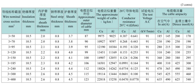 交联聚乙烯电缆型号,橡塑绝缘电力电缆有哪些