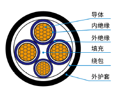 70年电缆2.PNG 70年电缆2.PNG